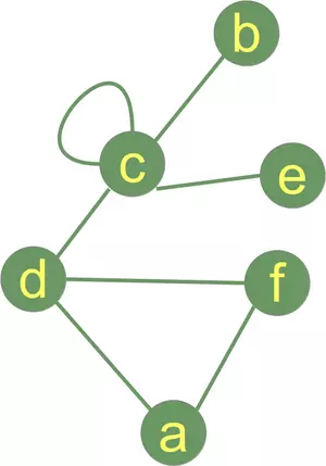 Simple Graph with with a loop extended