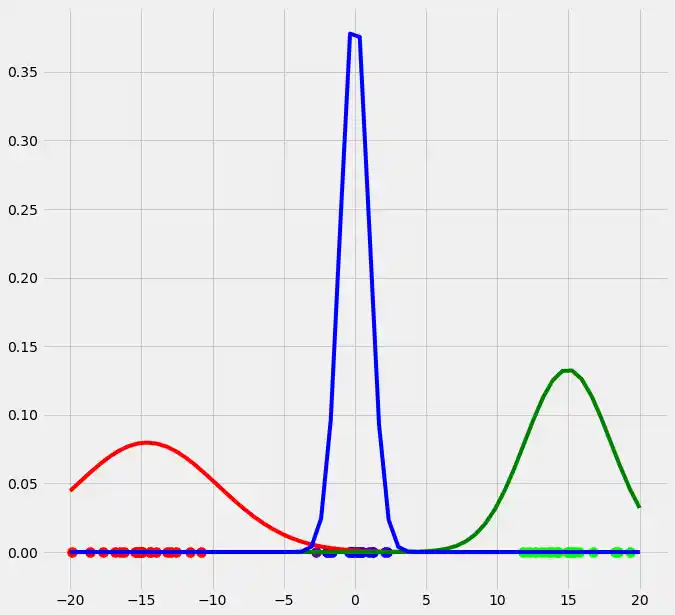 expectation-maximization-and-gaussian-mixture-models-gmm 12: Graph 11