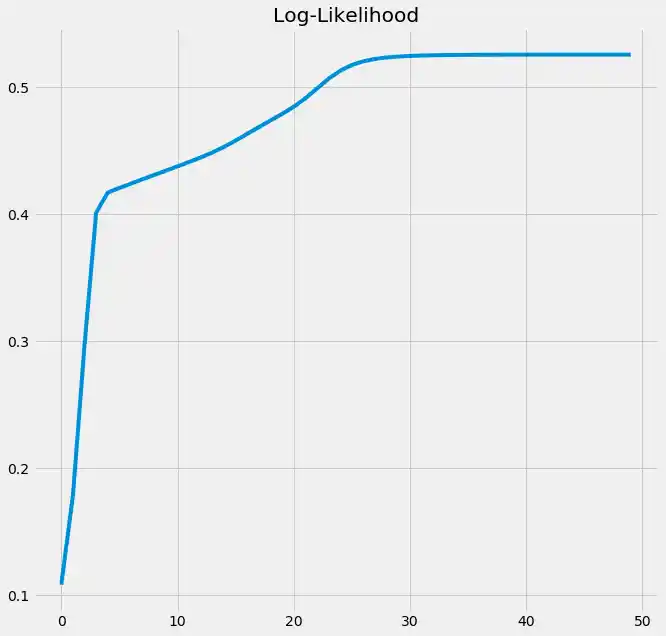 expectation-maximization-and-gaussian-mixture-models-gmm 15: Graph 14