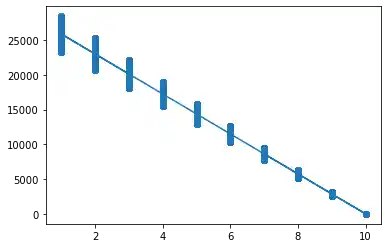 introduction-regression-with-python 4: Graph 3