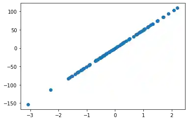 introduction-regression-with-python 6: Graph 5