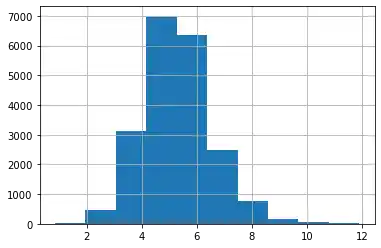 introduction-regression-with-python 7: Graph 6