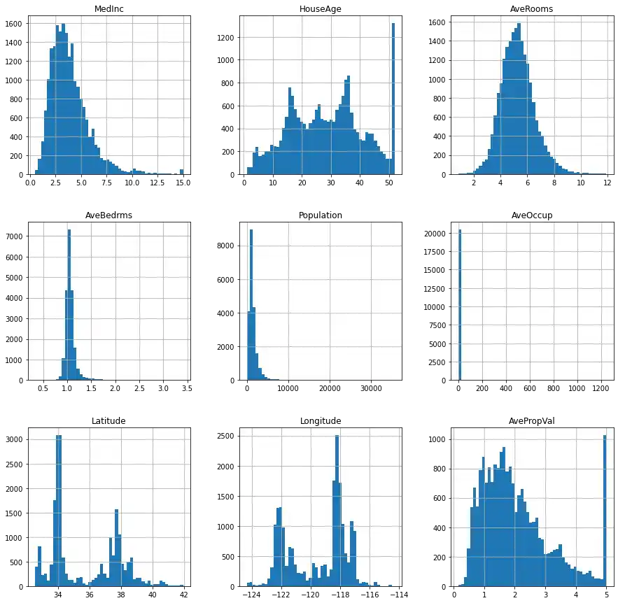 introduction-regression-with-python 9: Graph 8