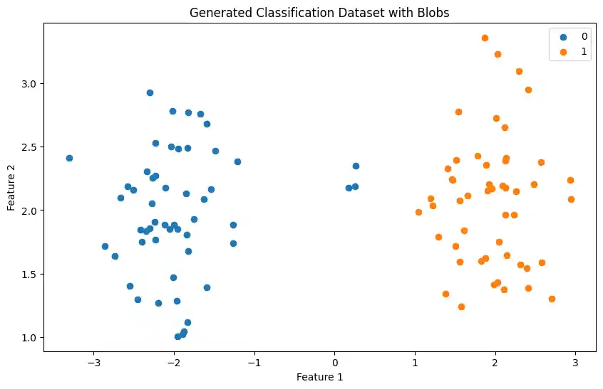 k-nearest-neighbor-classifier-with-sklearn 2: Graph 1