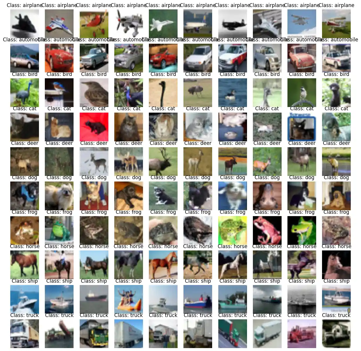 neural-networks-with-scikit 5: Graph 4