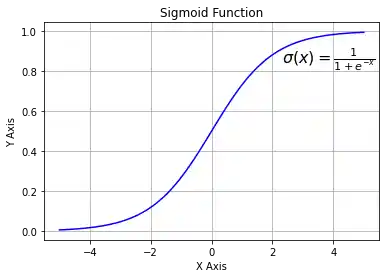 running-neural-network-with-python: Graph 0
