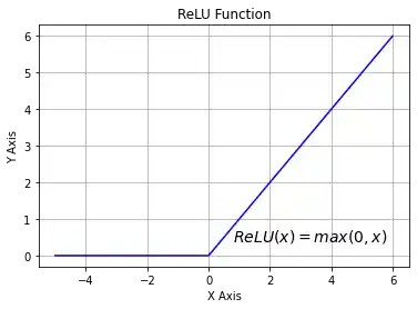 running-neural-network-with-python 3: Graph 2