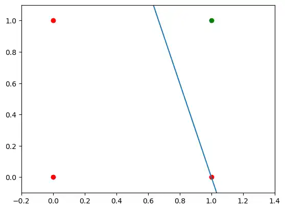 simple-neural-network-from-scratch-in-python 4: Graph 3