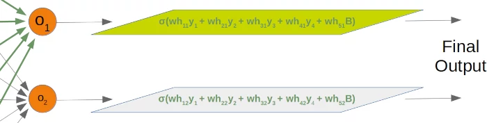 Weights Array from hidden  to output layer with bias part2